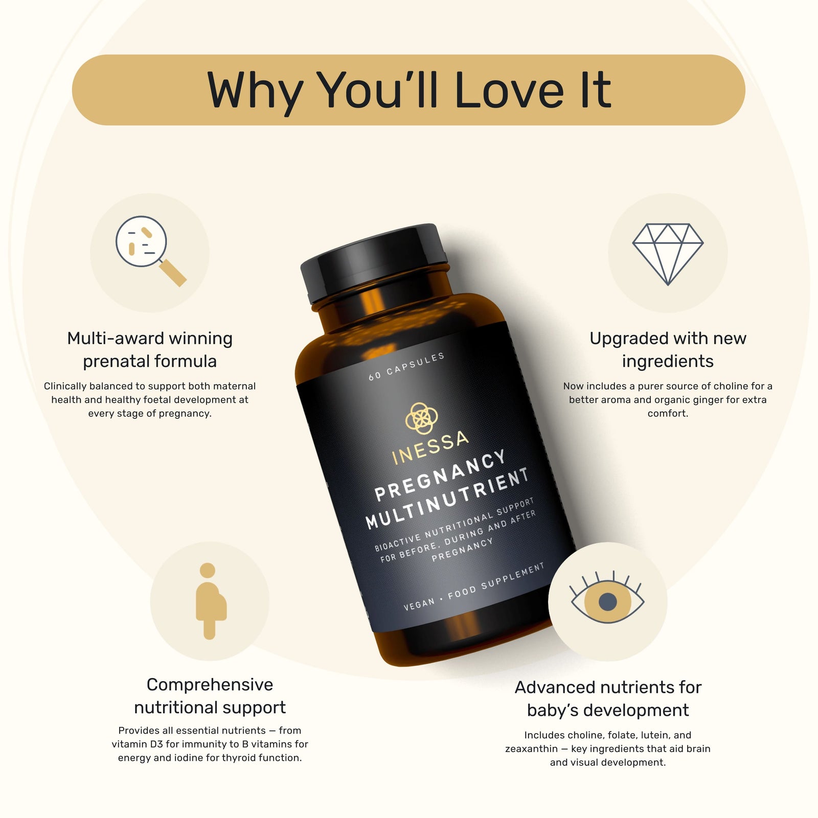 Inessa Pregnancy Multinutrient